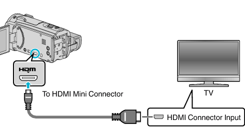 C3A3 TV HDMI